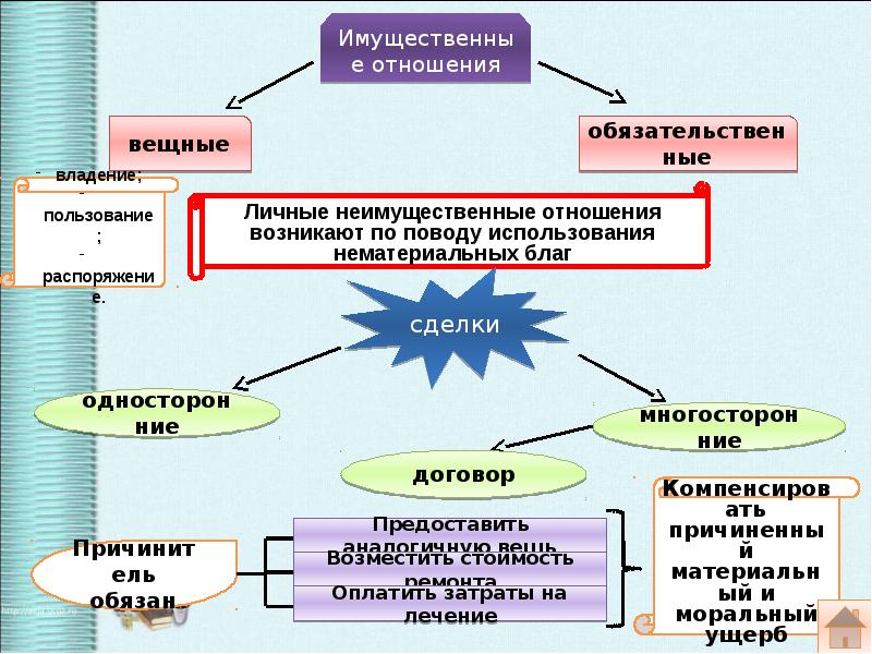 Качество жизни обществознание 10 класс. Современное российское законодательство Обществознание. Представление это в обществознании 10 класс. Микросоциальные явления Обществознание. Урок 16 Обществознание 10 класс.