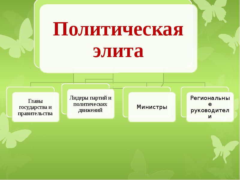 Субъекты политической власти. Субъекты политической элиты. Политическая элита субъекты. Основные субъекты политической элиты. Политическая элита основные субъекты.