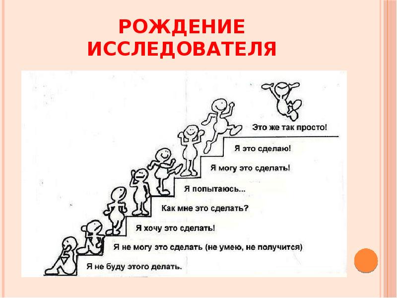 Презентация вопрос себе как первый шаг к творчеству 9 класс презентация