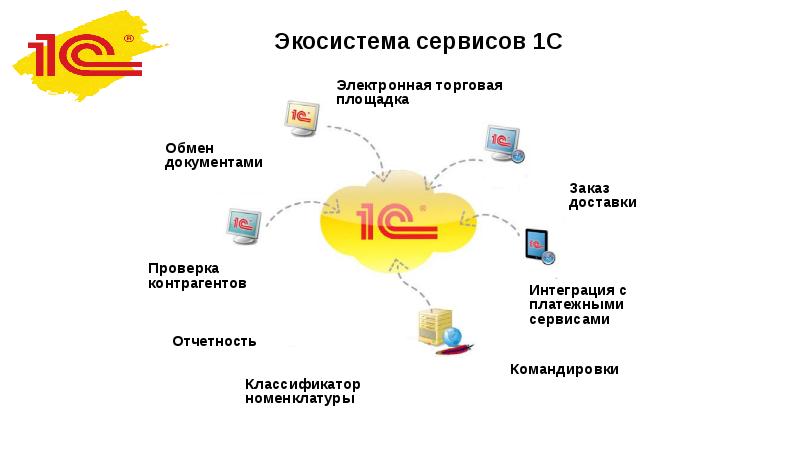 1с этп презентация