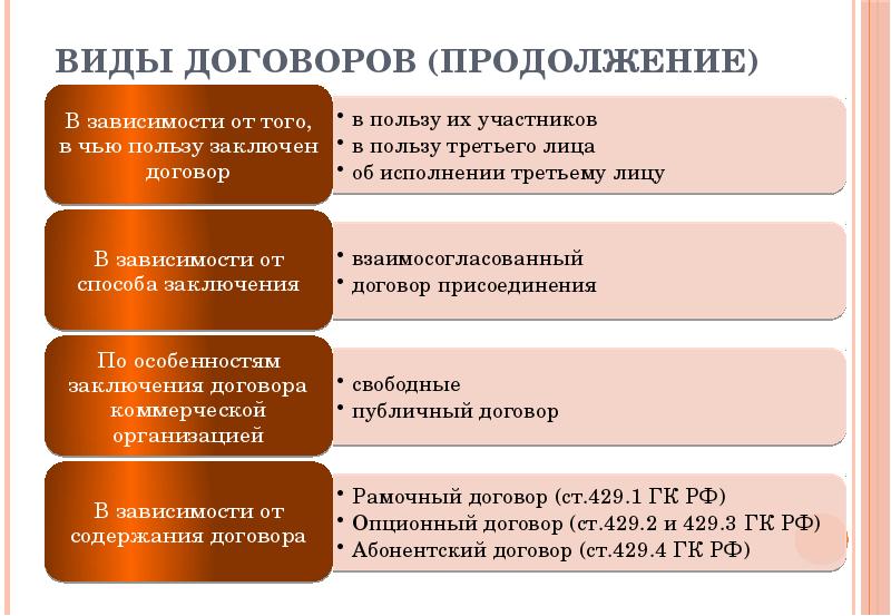 Административный договор презентация