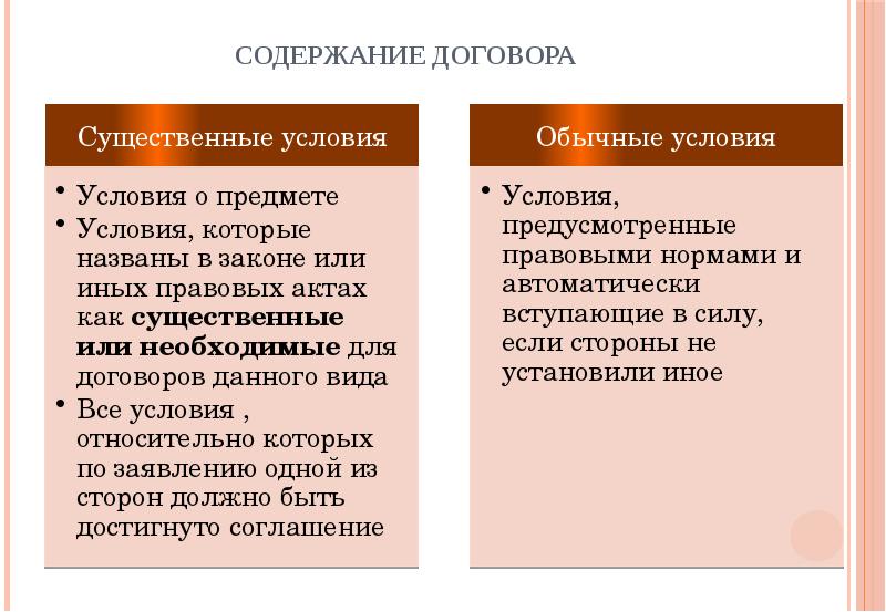 Общие положения о договоре аренды презентация