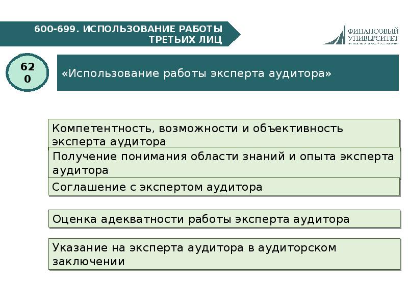 Промежуточное наследование презентация