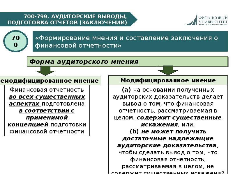 Мса 720 презентация