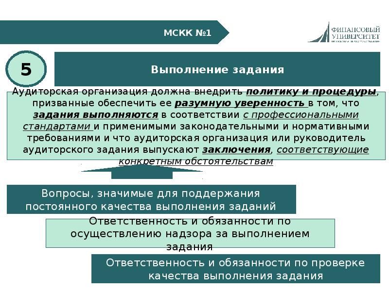 Стандарт планирования аудита. Международные стандарты аудита. Расширение МСА. МСА Team. 2106 МСА.