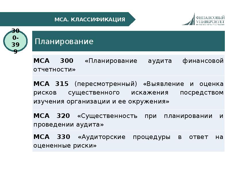 Стандарт планирования аудита. Стандарты МСА. Международные стандарты аудита. Классификация стандартов аудита. Структура МСА.