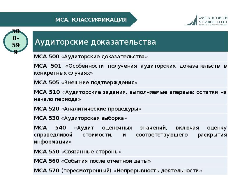 Международные стандарты аудита. Международные стандарты аудита таблица. МСА 500 аудиторские доказательства кратко. Международные стандарты аудита кратко. Международные стандарты аудита 2021.