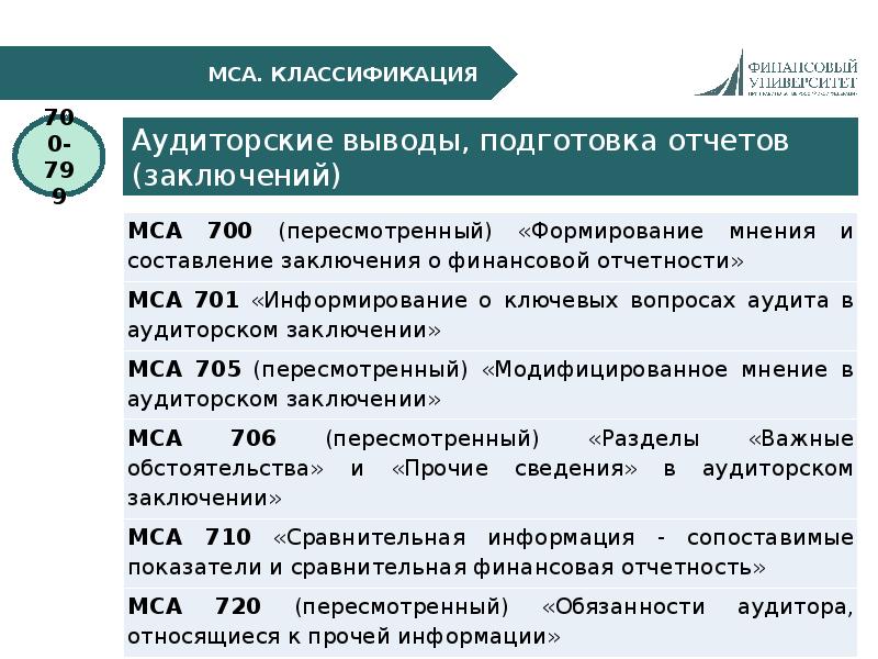 Утверждение международного. Международные стандарты аудита. МСА аудит. Международные стандарты аудита 2021. МСА 120.