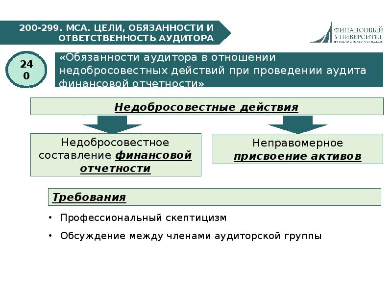 Презентация аудит во франции