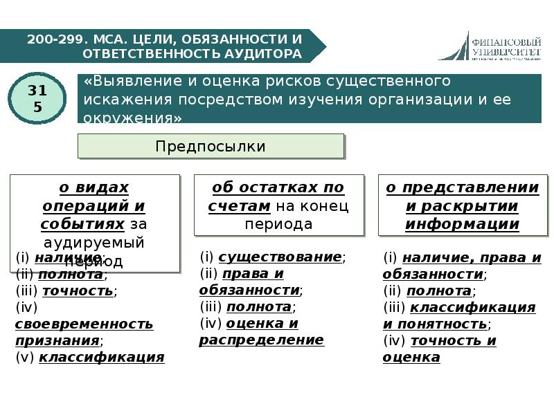 Международные избирательные стандарты. МСА 580. Цель МСА. Разделы МСА 200. Расширение МСА.