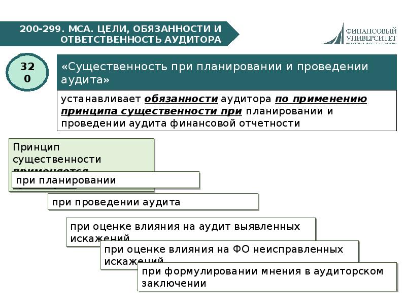 Мса 720 презентация