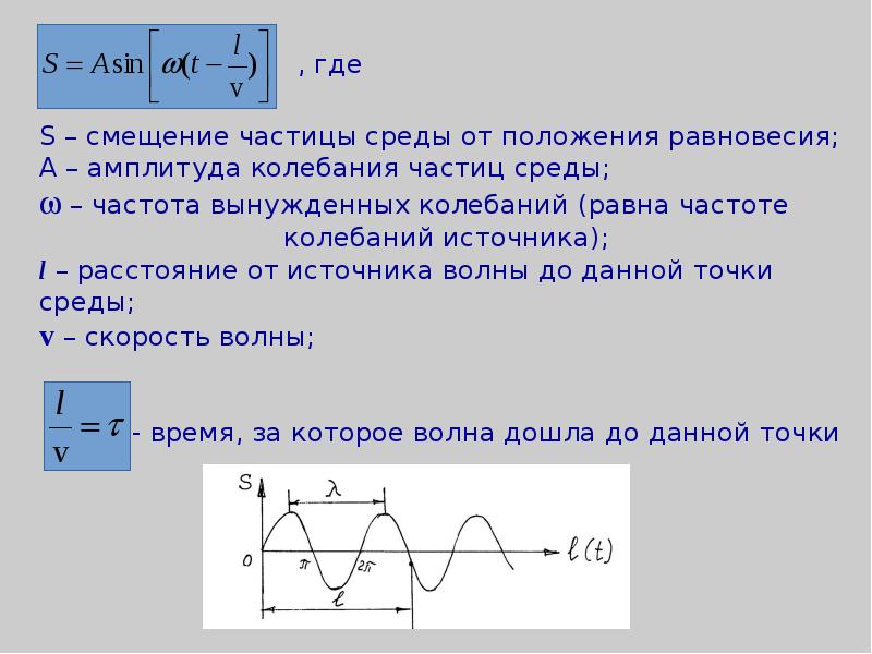 Колебания и волны ультразвук