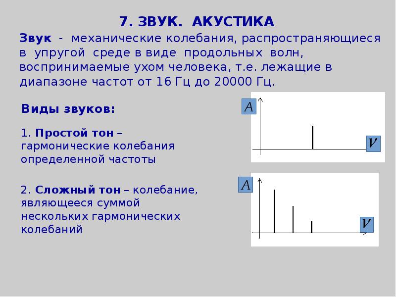 Колебания и волны ультразвук