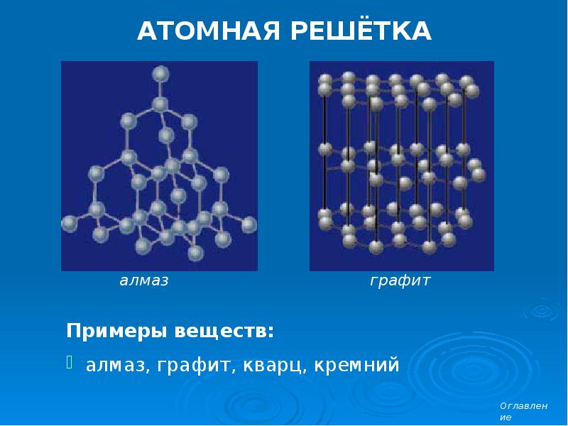 Графит и его свойства. Кристаллическая решетка …