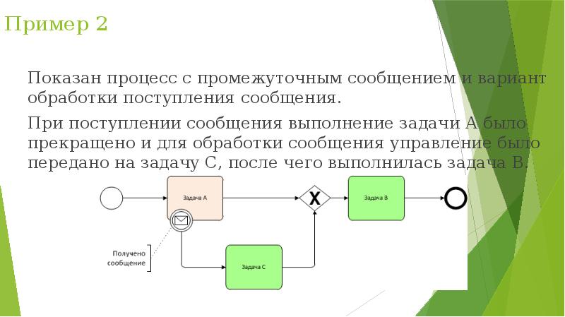 На основании поступившей информации. Примеры процессов. BPMN промежуточное сообщение пример. Как показывается процесс. Как показать процесс.