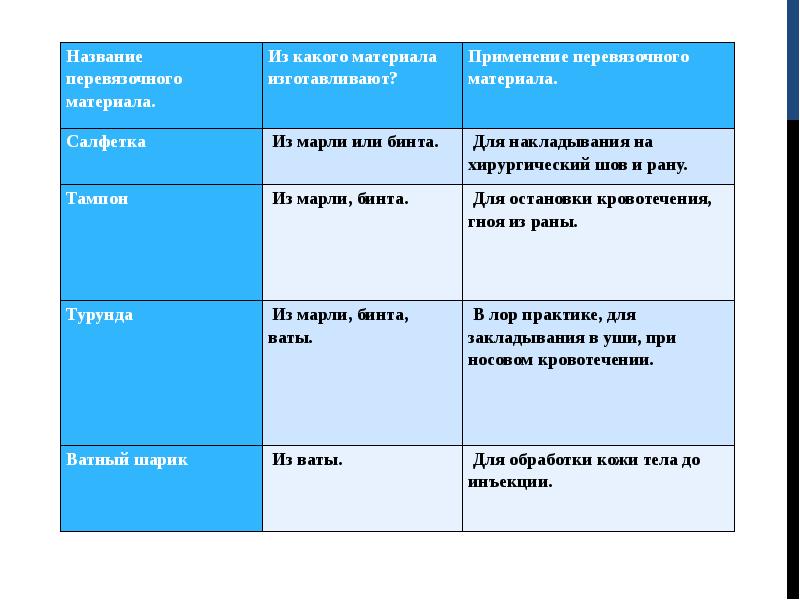 Проект санитар 88