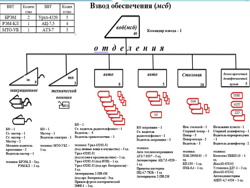 Схема организации связи батальона