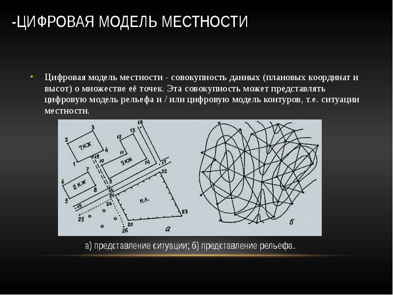 Карта это в геодезии это