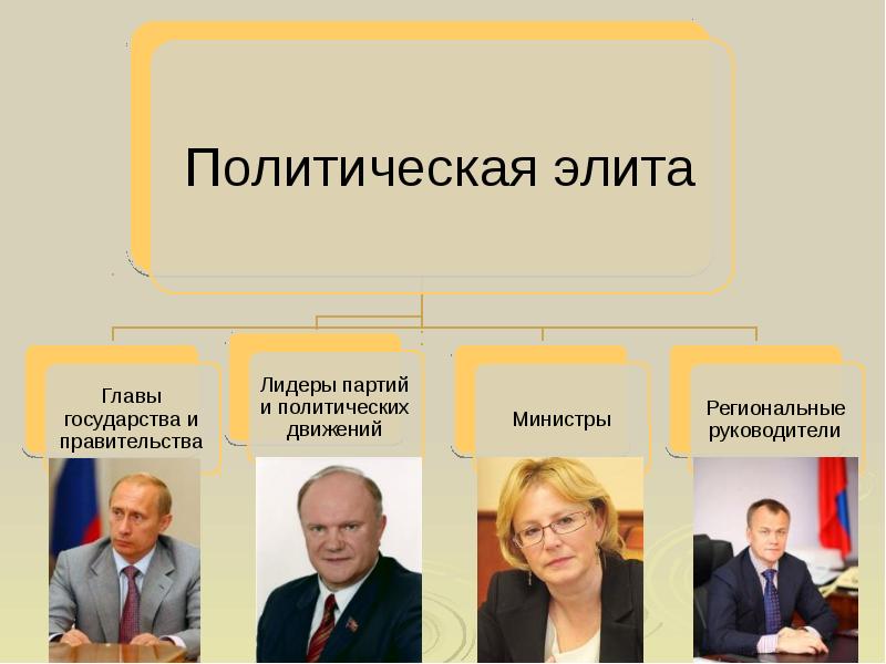 Какой политический лидер нужен современной россии проект