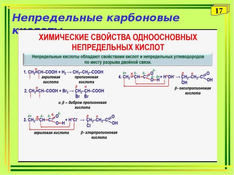 Химические свойства карбоновых кислот презентация