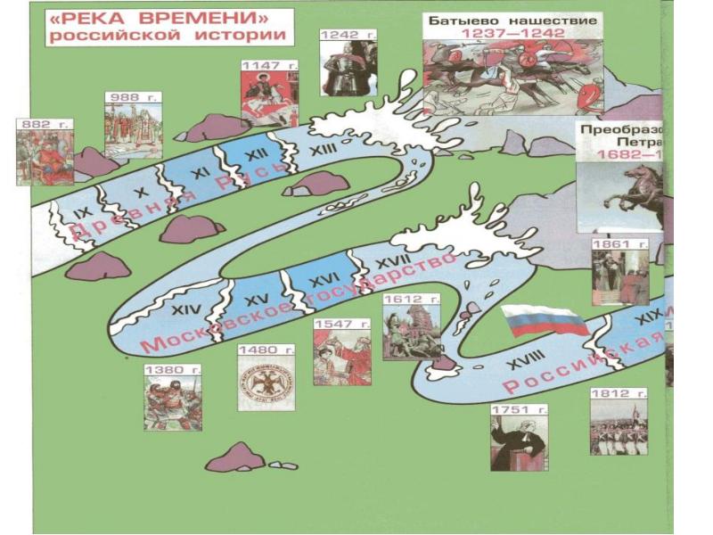 Реферат: Киевская Русь как первое государство восточных славян