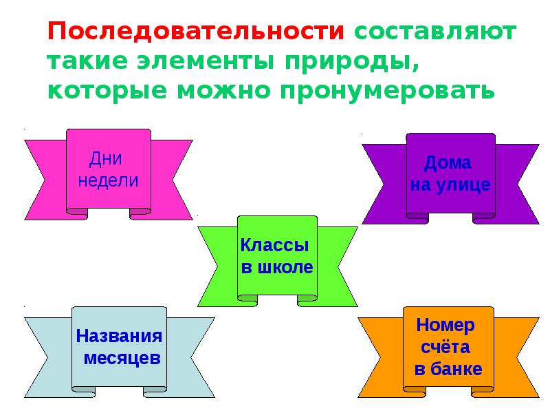 Презентация перестановки алгебра 9 класс презентация