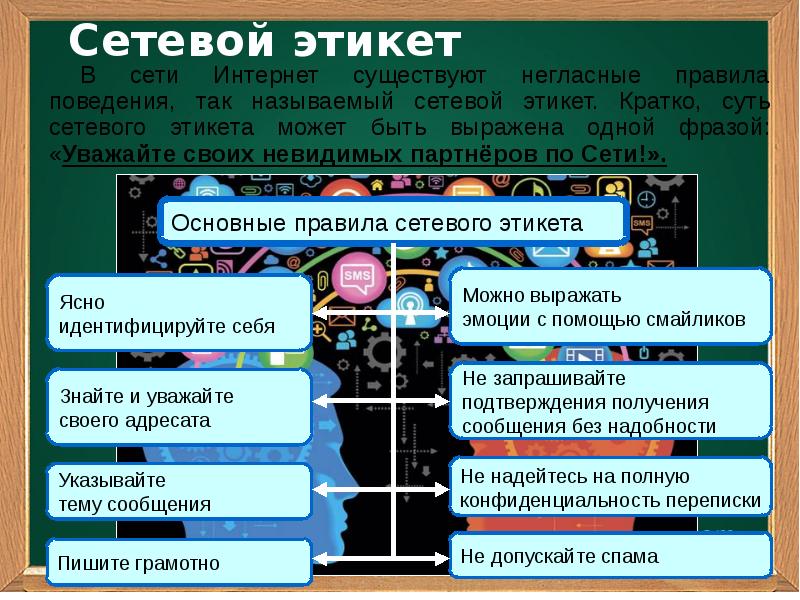 Правила общения в сети интернет презентация