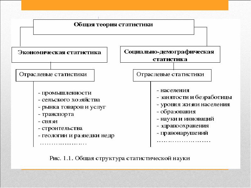 Реферат: Английская научная школа политических арифметиков