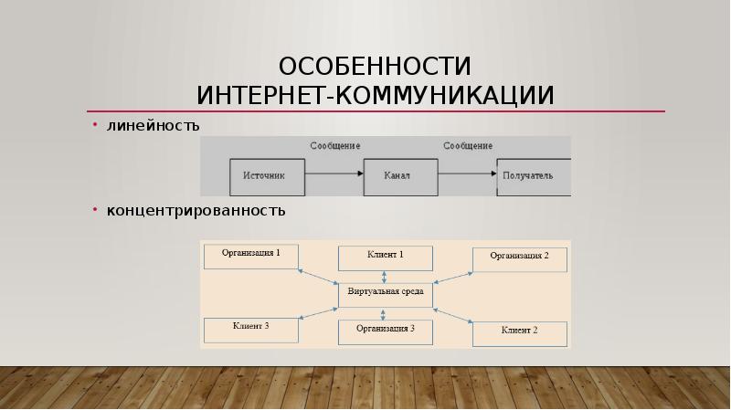 Интернет мемы как способ коммуникации проект