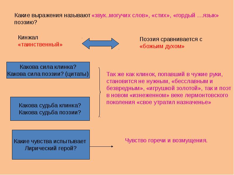 Тема поэта и поэзии в лирике лермонтова презентация