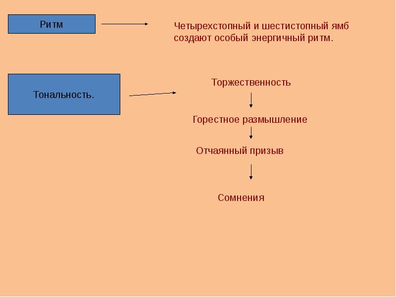 Схема шестистопного ямба