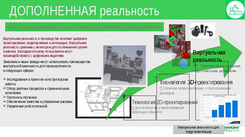 Шнайдер электрик презентация