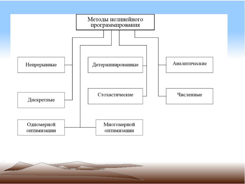 Дискретно детерминированные модели f схемы это