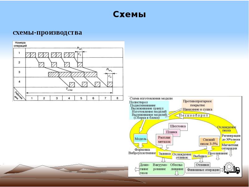 Линейная презентация пример