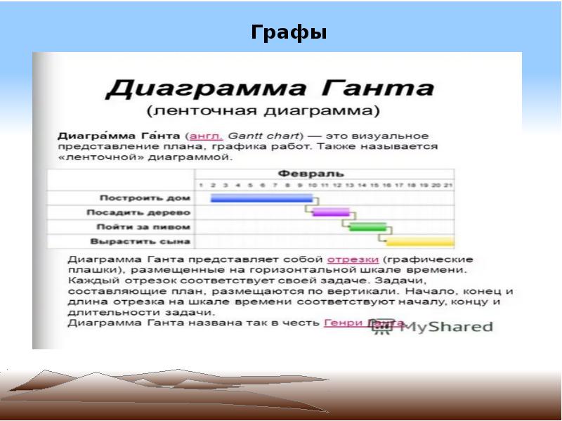 Как сделать линейную презентацию