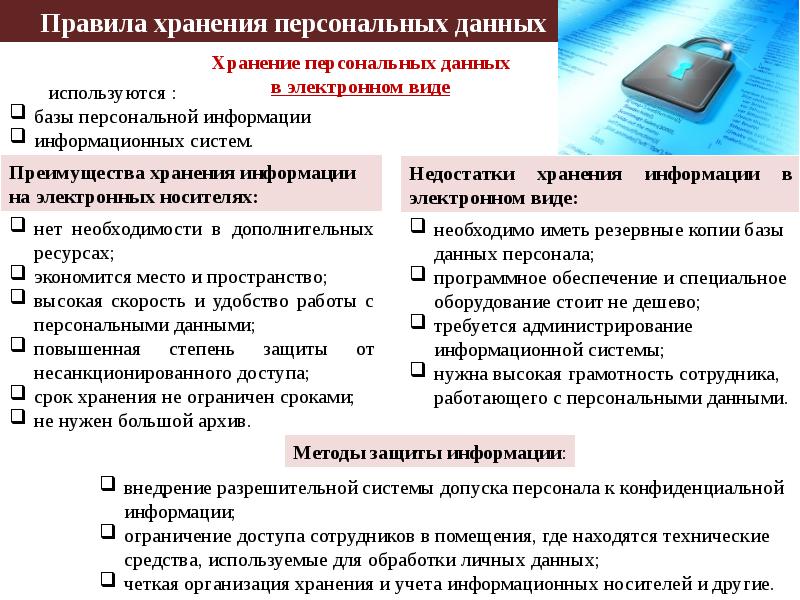 Работа с персональными данными презентация