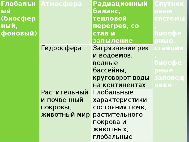 Амфибии в мониторинге окружающей среды проект