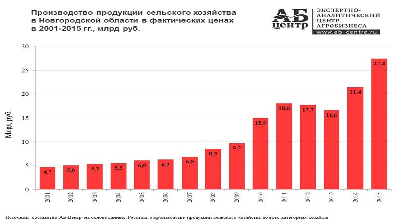 Искусственный интеллект в сельском хозяйстве презентация