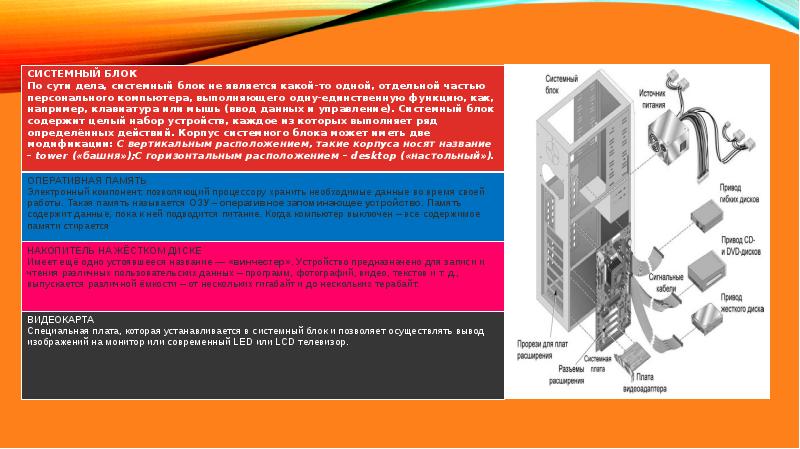Аппаратное обеспечение пк презентация