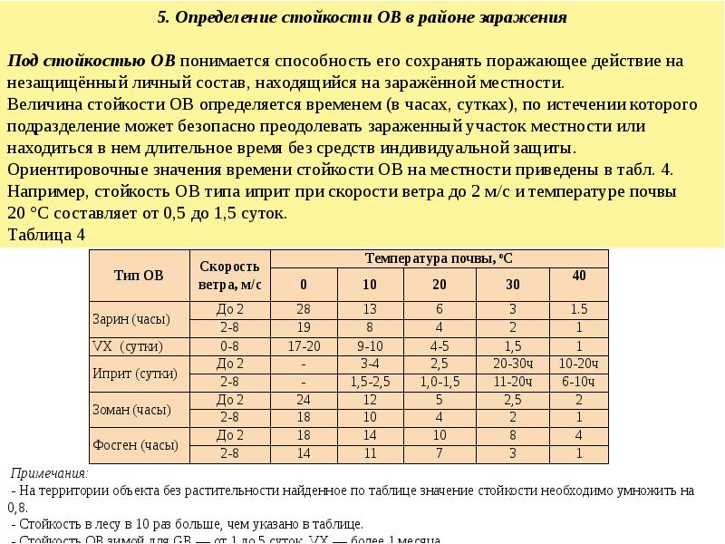 Что понимается под стойкостью отравляющих веществ. Стойкость ов. Определение химической стойкости. Стойкость отравляющих веществ на местности. Стойкость отравляющего вещества VX на местности в летнее время.