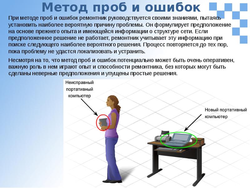 Проб и ошибок. Метод проб и ошибок. метод проб и ошибок технология. решение задач методом проб и ошибок. пример решения проблемы методом проб и ошибок.