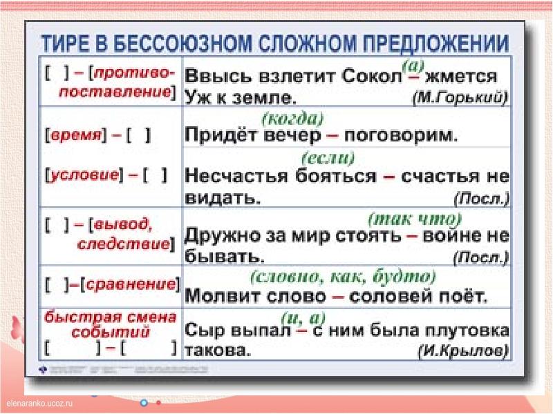 Бсп со значением противопоставления времени условия и следствия тире в бсп 9 класс презентация