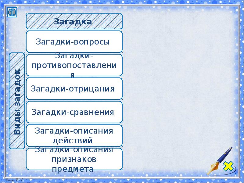 Урок игра литературные тайны 4 класс презентация