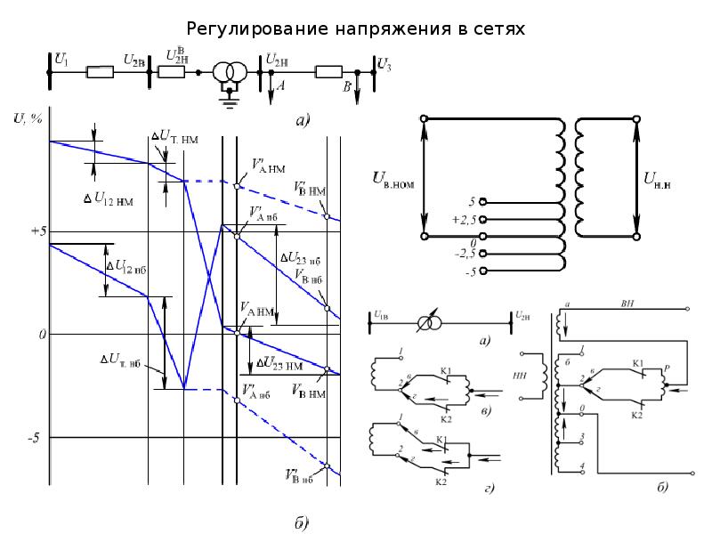 Курсовой проект по надежности электроэнергетических систем