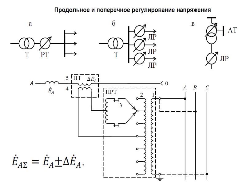 Схема электроэнергетической системы