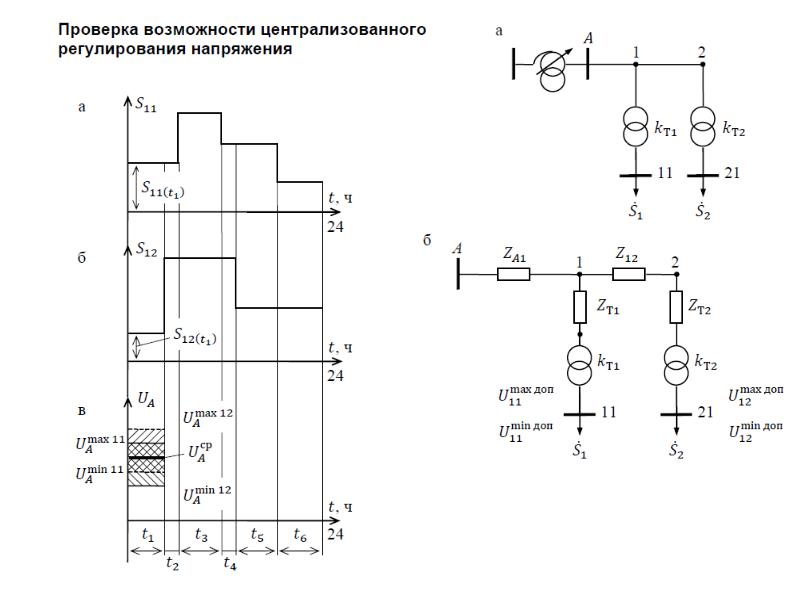 Схема электроэнергетической системы