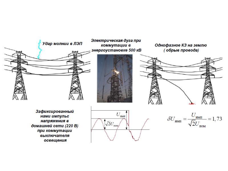 Электроэнергетическая система презентация