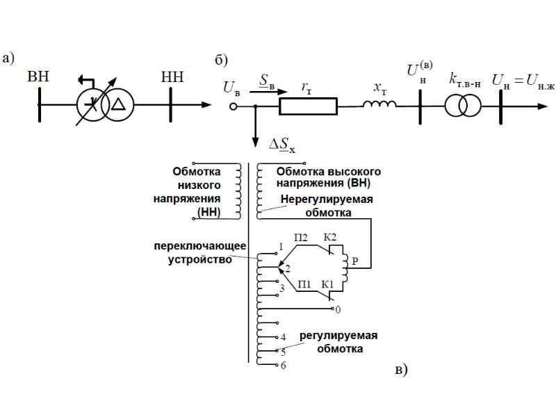 Электроэнергетическая система презентация