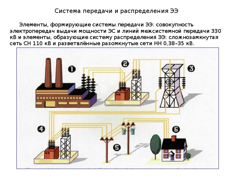 Электроэнергетическая система презентация