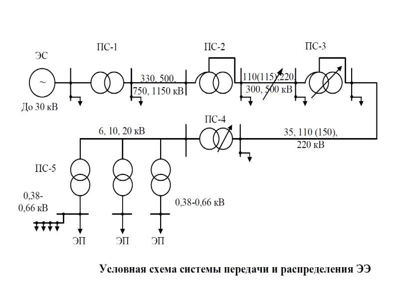 Электроэнергетическая система презентация